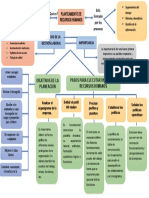 Mapa Conceptual RRHH