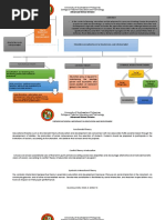 Concept Map Edsel B Mandalones Meem 1 B