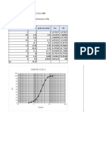 Grafik Soal 2 Grafik Soal 3: Weight Weight