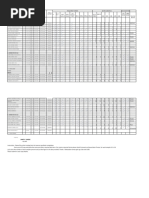 Tracking of Forms