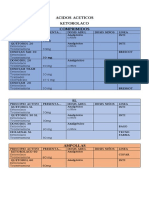 Acidos Aceticos Ketorolaco Comprimidos: Analgésico c/6hrs Analgésico c/6hrs