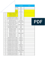 Site ID Township Scope SR Nos