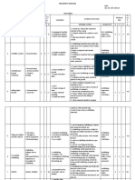 Risk Evaluation (Refer To Evaluation Form)