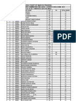 High Court of Madhya Pradesh: S.No Roll No Applicant Name CAT PH Total Marks