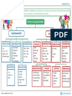 Definición de Conjunciones: Coordinantes Subordinantes