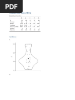 Resultados Estatística Descritiva: Gráficos