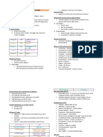 Intravenous Therapy (Ivt) Notes