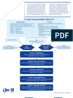 5phases Accesscompliance