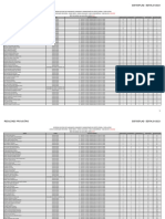 Resultado Provisório GDF/SEPLAD - EDITAL 01/2023: 17/02/2023 CTRL+F