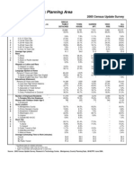 Colesville/White Oak Planning Area: Montgomery County, MD. 2005 Census Update Survey