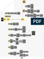 Democracy - Concept Map