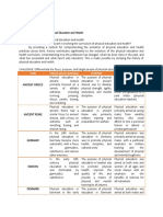 Time FOCUS (Sport/ Activities) Purpose Target People