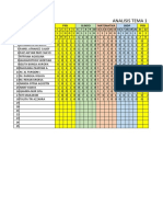 Analisis Tema 1 Kelas 3: No Nama PKN B.Indo Matematika SBDP PKN 1 2 3 4 5 6 7 8 9 10 11 12 13 14 15 16 17 18 19 20 21 22