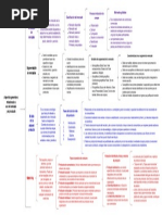 Diagrama Sin Título - Drawio