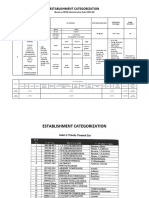 Establishment Categorization