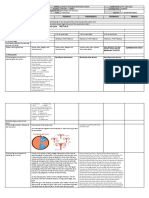 Explain The Menstrual Cycle S5Lt-Iic-3: Grades 1 To 12 Daily Lesson Log Monday Tuesday Wednesday Thursday Friday