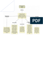 Esquema de Las Diferentes Disciplinas Juridicas..