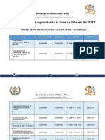 Direcciones y Telefonos Del Instituto de La Defensa Publica Penal Al Mes de Febrero 2023