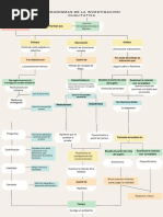 Paradigmas de La Investigación Cualitativa: Plantean Que