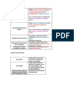 Tabela para Aplicação de Penas (LOP)