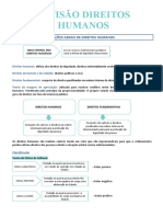 Revisão de Direitos Humanos