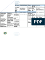 Matriz D e Consistencia