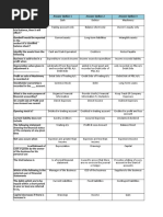 MBA82034568rAccrDr - MCQ Unit 2 Final Accounts