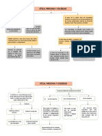 Etica, Persona Y Sociedad: PRIMERA: La Ética No SEGUNDA: La Sociedad