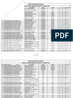 Pse Exam - 2022 Merit List