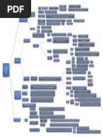 PNG05 Mapa Conceptual