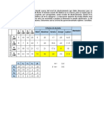 Criterios de Decisión Decisión Wald Maximax Hurwicz Savage Laplace e 200 e 250 e 300 e 350 A 200 A 250 A 300 A 350