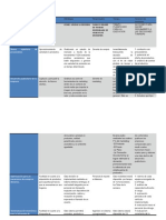 Tarea - 3 - Analisis y Toma de Desicones