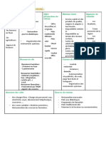 Business Model CANEVA - LEMAT LHBAB