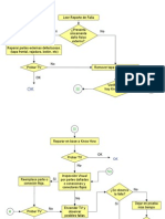 Reparacion de Televisores