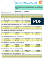 1.lesadjectifs-Révision A2