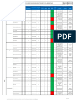 Matriz de Identificacion de AIA - Almacén