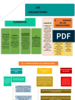 Tarea Obligaciones Yos Mapa