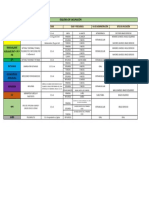 Esquema de Vacunacion