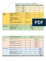 ITINERARIO FORMATIVO Computacion