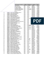 Dni Nombre Editado Del Empleado o Candidato Número de Personal Status Ocupación Subdivisión de Personal Grupo de Personal Fecha de Alta