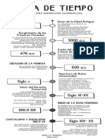 Linea de Tiempo Etapas Del Derecho Comercial