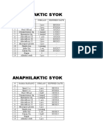 Anaphilaktic Syok