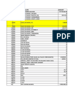 SNO Operation Particulars Amount