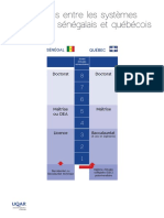 Équivalences Entre Les Systèmes D'éducation Sénégalais Et Québécois