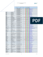 Appendix Circular Letter 10 2021 List of Codes 2021-05-17