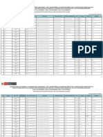 Publicación de Postulantes Por Ugel O Dre Y de Locales de Evaluación