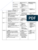 Políticas Aplicadas Durante La Segunda República