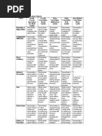 RUBRICS