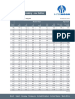 Marine Chain Data