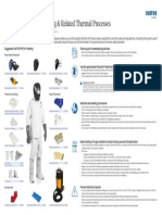 Wilhelmsen Wall Chart Safety Checklist For Welding Aug22